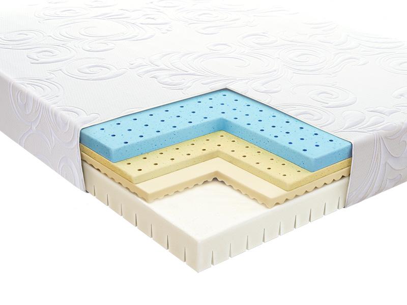 Sleep professor touch soft. Матрас 200*080 sleep professor milan. Матрас sleep professor. Матрас touch 90 x 200 см. Матрас sleep professor.